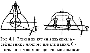 �������:  
���.4.1. �������� ��� ����������: � - ��������� � ������ �����������; � -��������� � �������������� �������
