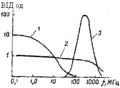 �������: ²� ��
 
