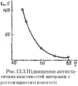 �������:  
������ ������������ �������� � ������ ������� ��������
