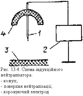 �������:  
���. 13.4. ����� ������������ �������������:
- �����;
- �������� ������������;
- ���������� ��������

