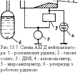 �������:  
���.13.7. ����� ���� �������������: 1 - ���������� �����; 2 - ������ �����; 3 - ���; 4 - ������������;
5 - �������������; 6 - ��������� � ������� ������
