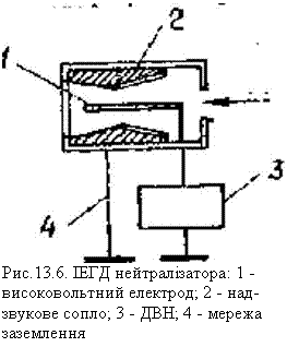 �������:  
���.13.6. ���� �������������: 1 - �������������� ��������; 2 - ���������� �����; 3 - ���; 4 - ������ ����������
